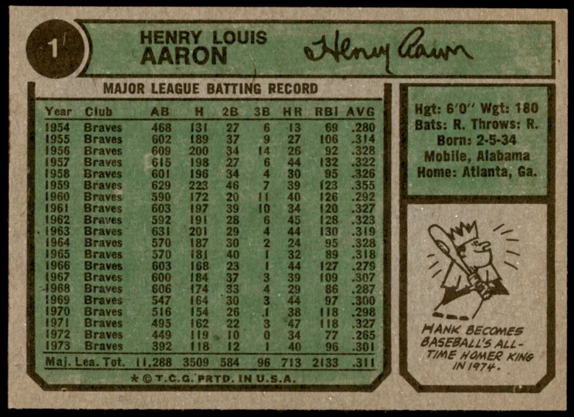 I’m pretty sure if Hank Aaron had suffered a career ending injury to start the ‘74 season before hitting #715, none of us would have ever heard of the #SIjinx as #Topps would have owned the jinx leaderboard in perpetuity! 😬 #BoldMove