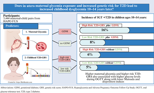 Diabetes Care, a research journal of the ADA 🌟 (@diabetescareada) on Twitter photo Diabetes genetic risk and in-utero exposure to maternal hyperglycemia are both associated with greater risk of prediabetes and type 2 diabetes in youth aged 10-14 years. <a href="/ADA_Pubs/">ADA Professional Publications</a>
Read Here➡️diabetesjournals.org/care/lookup/do… Diabetes genetic risk and in-utero exposure to maternal hyperglycemia are both associated with greater risk of prediabetes and type 2 diabetes in youth aged 10-14 years. <a href="/ADA_Pubs/">ADA Professional Publications</a>
Read Here➡️diabetesjournals.org/care/lookup/do…
