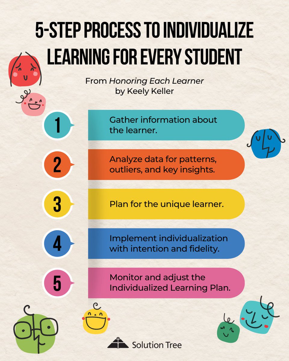 SolutionTree's tweet image. In Honoring Each Learner, @KellerKeel96346 presents a 5-step process inspired by high-impact special education practices to empower teachers to individualize learning for every student. 📚🧠
Learn more: bit.ly/3YMMdkx
#IndividualizedLearning #Teachers #K12Ed