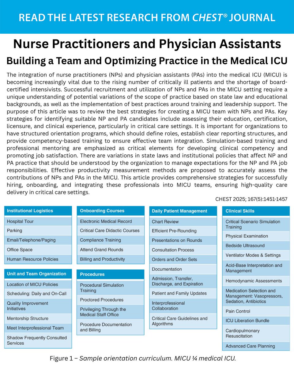 CHEST® Journal (@journal_chest) on Twitter photo In alignment with the increasing need for integration of #NursePractitioners and #PhysicianAssistants into the medical ICU, a CHEST How I Do It article reviews the best strategies for creating a collaborative medical #ICU team. hubs.la/Q03p8Lgs0
#MedEd #JournalCHEST In alignment with the increasing need for integration of #NursePractitioners and #PhysicianAssistants into the medical ICU, a CHEST How I Do It article reviews the best strategies for creating a collaborative medical #ICU team. hubs.la/Q03p8Lgs0
#MedEd #JournalCHEST