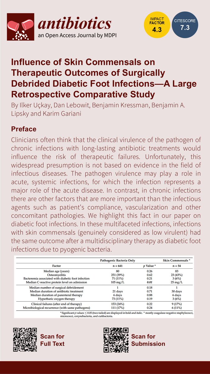 🚨New Research Alert!

🔍"Influence of Skin  Commensals on Therapeutic Outcomes of Surgically Debrided Diabetic Foot  Infections—A Large Retrospective Comparative Study" by Ilker Uçkay et al. from <a href="/unige_en/">UNIGE_en</a>

🔗Read at: mdpi.com/2079-6382/12/2…

#Academic #Research #OpenAccess