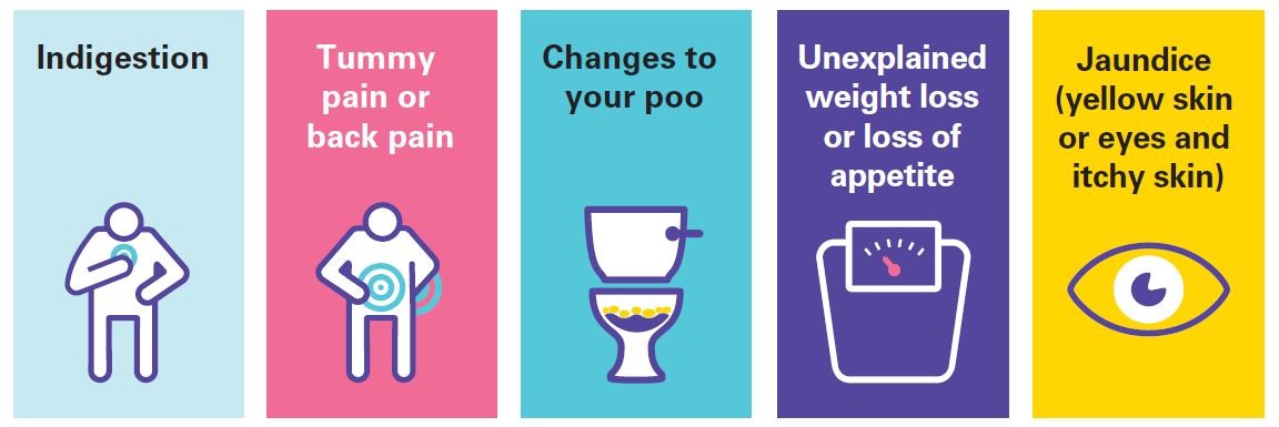Northern Cancer Alliance (@northerncancer) on Twitter photo The most common symptoms of pancreatic cancer are the same as many other health conditions so it is important to notice if they are persistent or get worse. Find out more from <a href="/PancreaticCanUK/">Pancreatic Cancer UK</a>
š bit.ly/3scGxjc and book an appointment with your GP if you are worried. The most common symptoms of pancreatic cancer are the same as many other health conditions so it is important to notice if they are persistent or get worse. Find out more from <a href="/PancreaticCanUK/">Pancreatic Cancer UK</a>
š bit.ly/3scGxjc and book an appointment with your GP if you are worried.