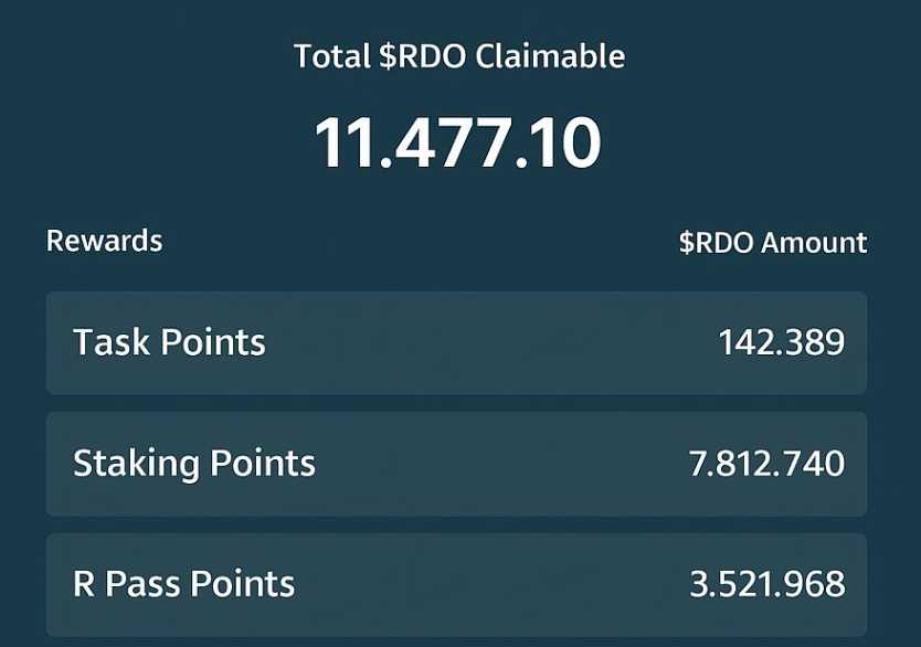 注意了，两大热门项目福利双响炮来啦！

Reddio（ $RDO ）8%的空投已开放查询，同时明天下午4点币安钱包独家打新：
airdrop.reddio.com

另一个重磅项目Sophon（ $SOPH ）更是豪掷57%代币空投社区，不仅ZKSync老用户可以领，用OKX钱包还能多拿5%奖励：
claim.sophon.xyz