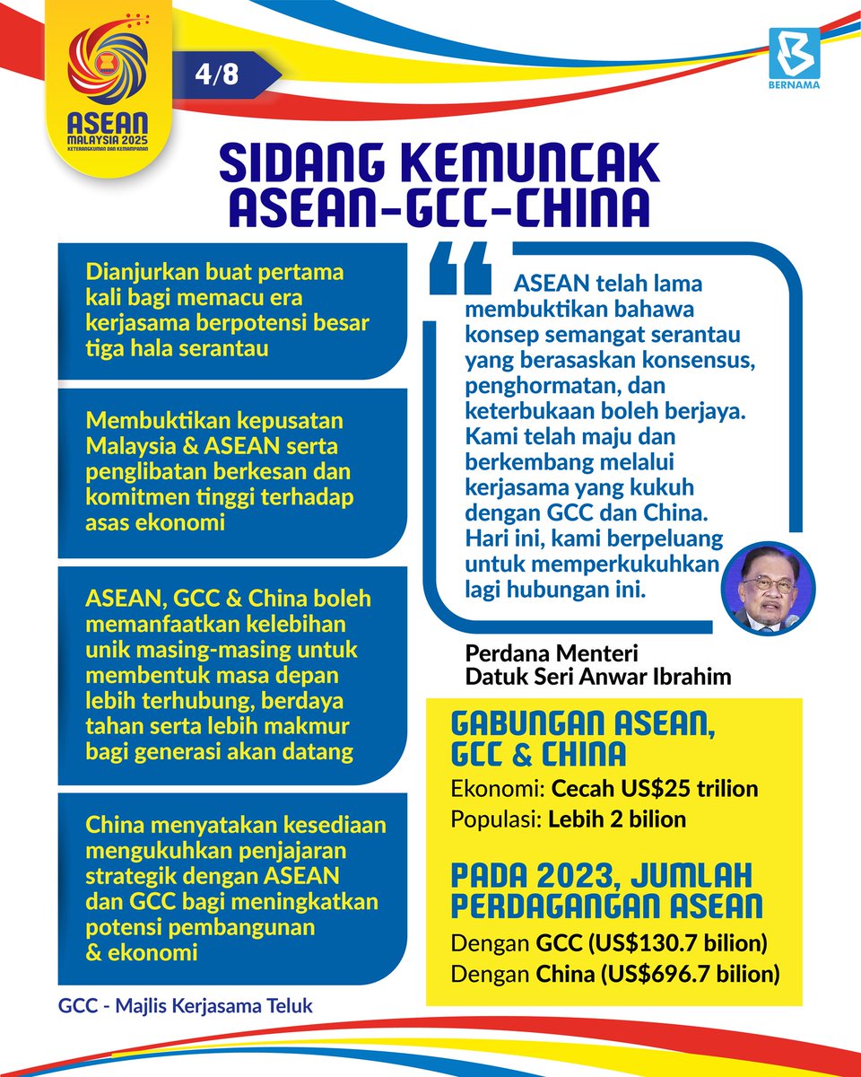 🔹 ASEAN capai matlamat Sidang Kemuncak ke-46 dan Sidang Kemuncak Berkaitan dengan semangat perpaduan dan kerjasama serantau.

#BernamaNews #InfografikBernama #BernamaTerangkan #ASEAN
#AseanMalaysia2025 #AseanxBernama