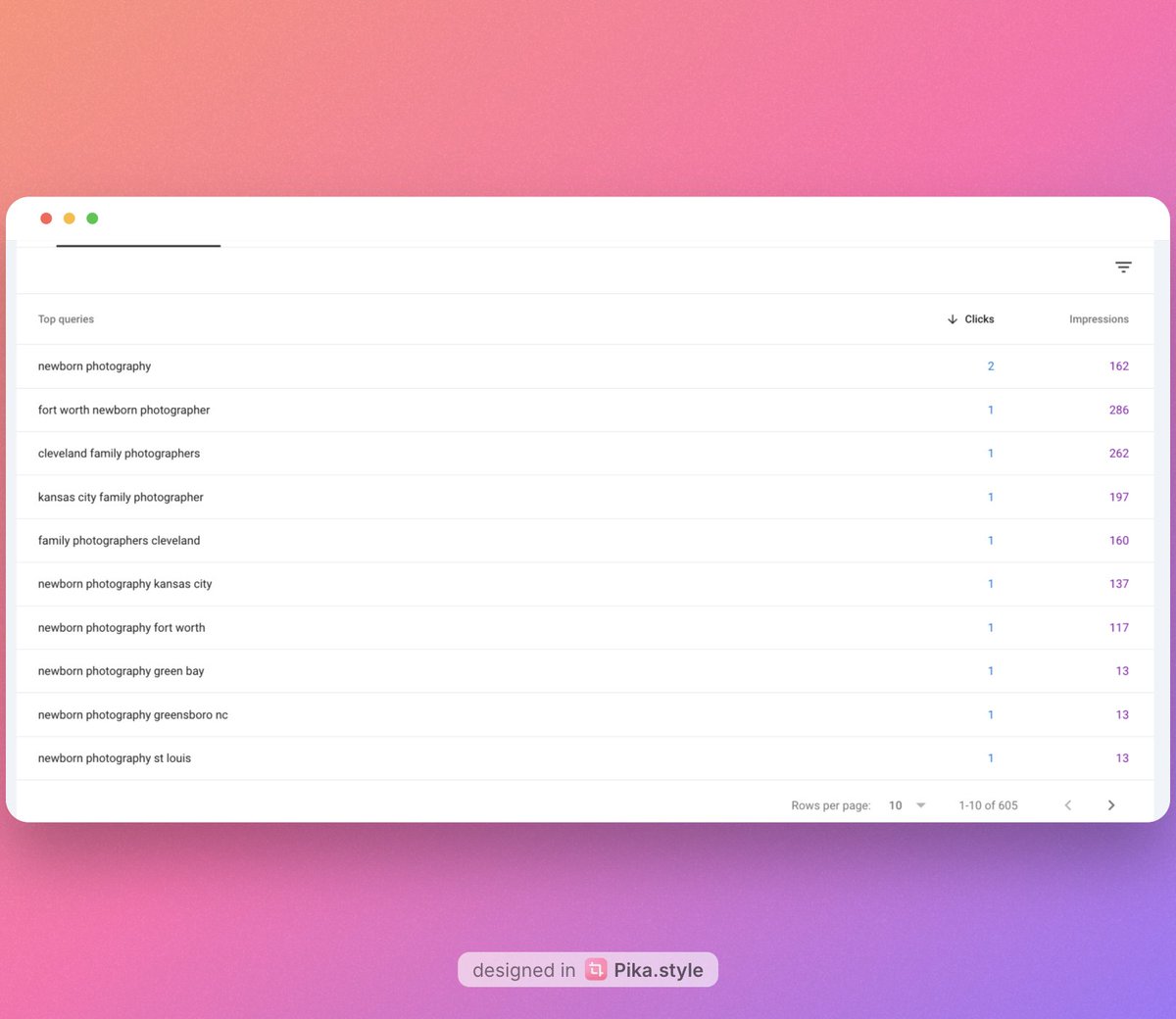 Ari - Local SEO Guy tweet media