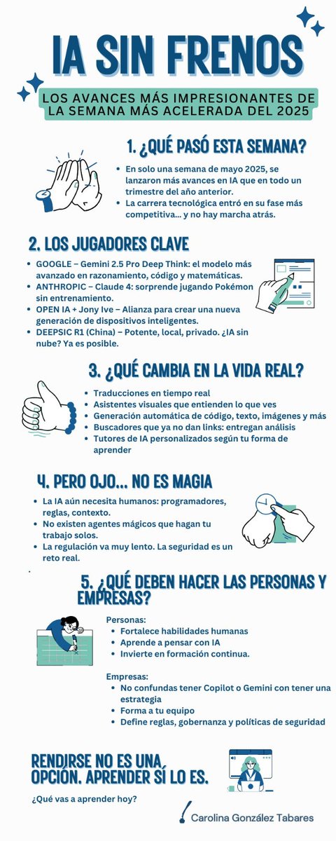 CarolinaGTC's tweet photo. Instalar Copilot o Gemini no es tener una estrategia de inteligencia artificial.
¿Sabes qué sí lo es? Formación continua, liderazgo claro, políticas de seguridad y visión de largo plazo.

Esta semana, la IA avanzó más que en meses.

📌 Aquí una infografía con los cambios clave: https://t.co/Wmbni4QMJE