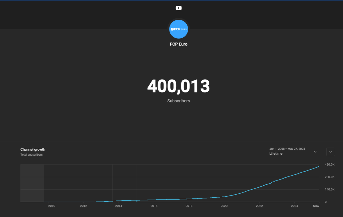springvisuals's tweet photo. 2020 hit and we just started ripping from there. wild. grateful for it all. https://t.co/KkmirNdF6y