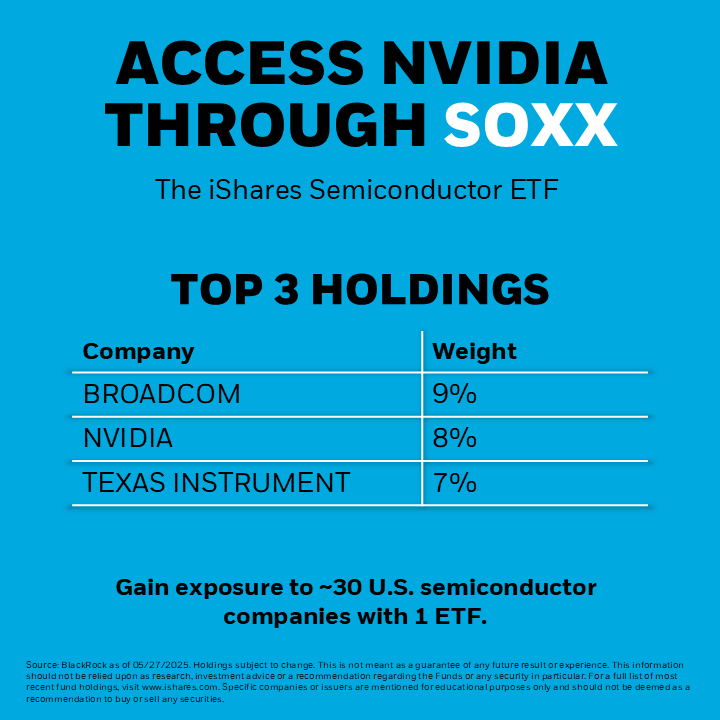 Convenient and affordable exposure to U.S. semiconductor companies, like NVIDIA, starts with the iShares Semiconductor ETF (SOXX). Learn more: ishars.com/43QYdUY