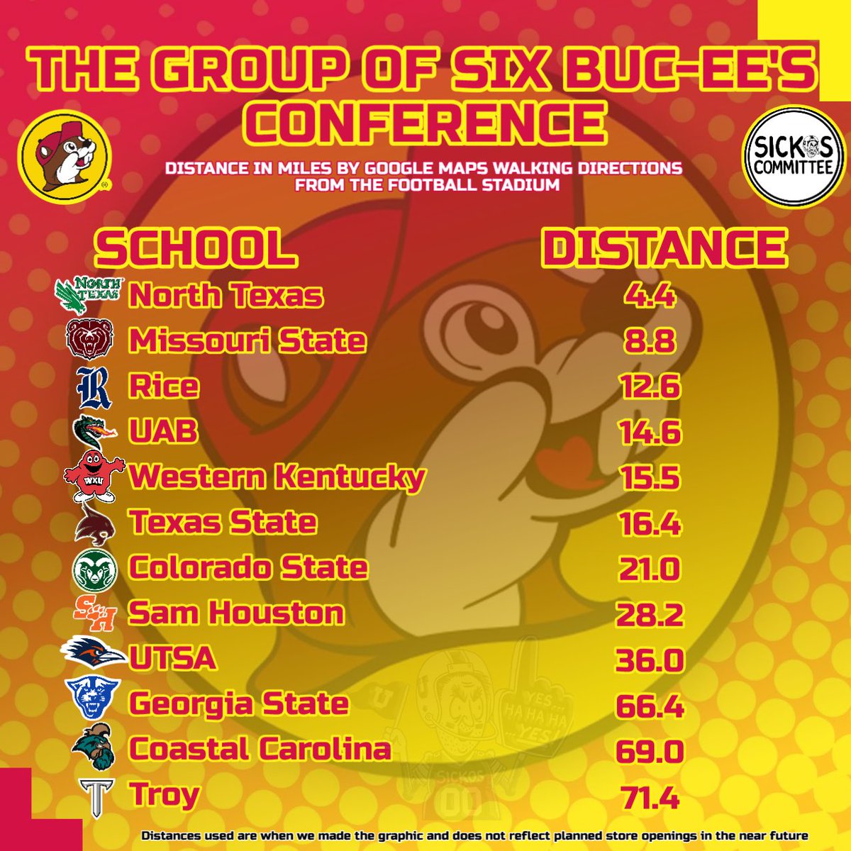 SickosCommittee's tweet photo. THE GROUP OF FIVE/SIX BUC-EE’S CONFERENCE!!

(These are stores currently open at the time of this graphic and also we will have FCS soon) https://t.co/rDOmNqi6Ho