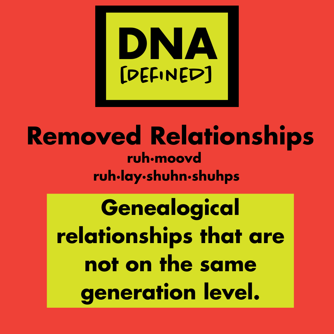 In #GeneticGenealogy, “removed” cousins matter, especially if you're much older or younger than others in the #DNA database. It can make close relatives seem more distant than they are. #genealogy