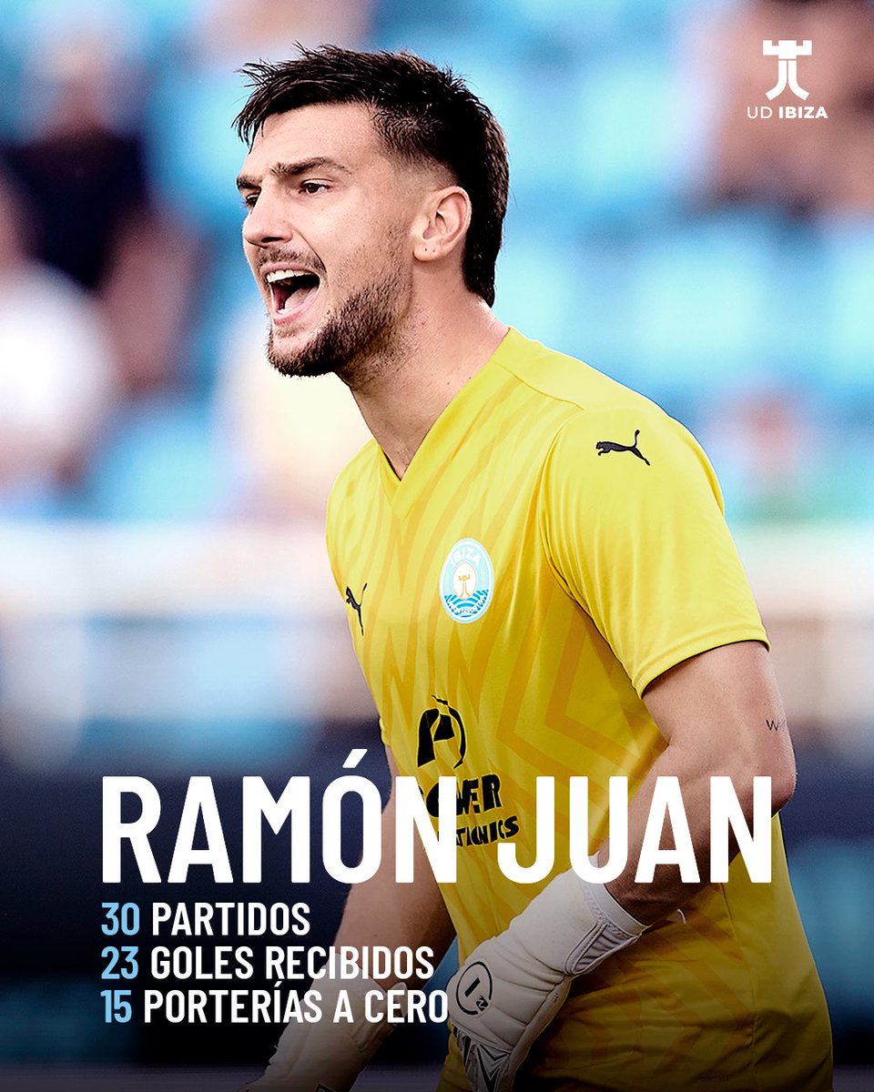 ibizaud's tweet photo. 🧤 @ramon99jr, portero menos goleado de la temporada en toda @Primera_RFEF

🩵 Nuestro 𝐠𝐮𝐚𝐫𝐝𝐢𝐚́𝐧. https://t.co/BKYHFGFUHe