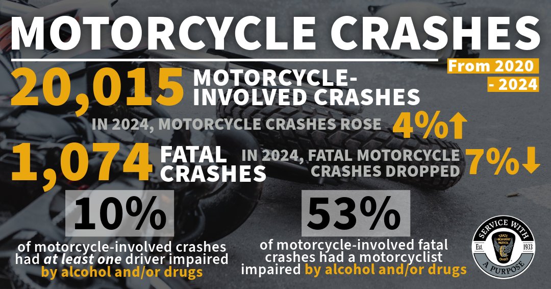 Keep it safe and #DriveSober! Remember, the choices we make on the road greatly affect our safety. Drive sober, wear your helmet, and follow all traffic laws. Let's make every journey a safe journey. 🏍️👍🚦