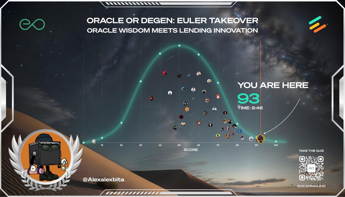 @eoracle_network <a href="/eulerfinance/">Euler Labs</a> 
Oracle By Choice, Degen By Nature
I have an excellent result