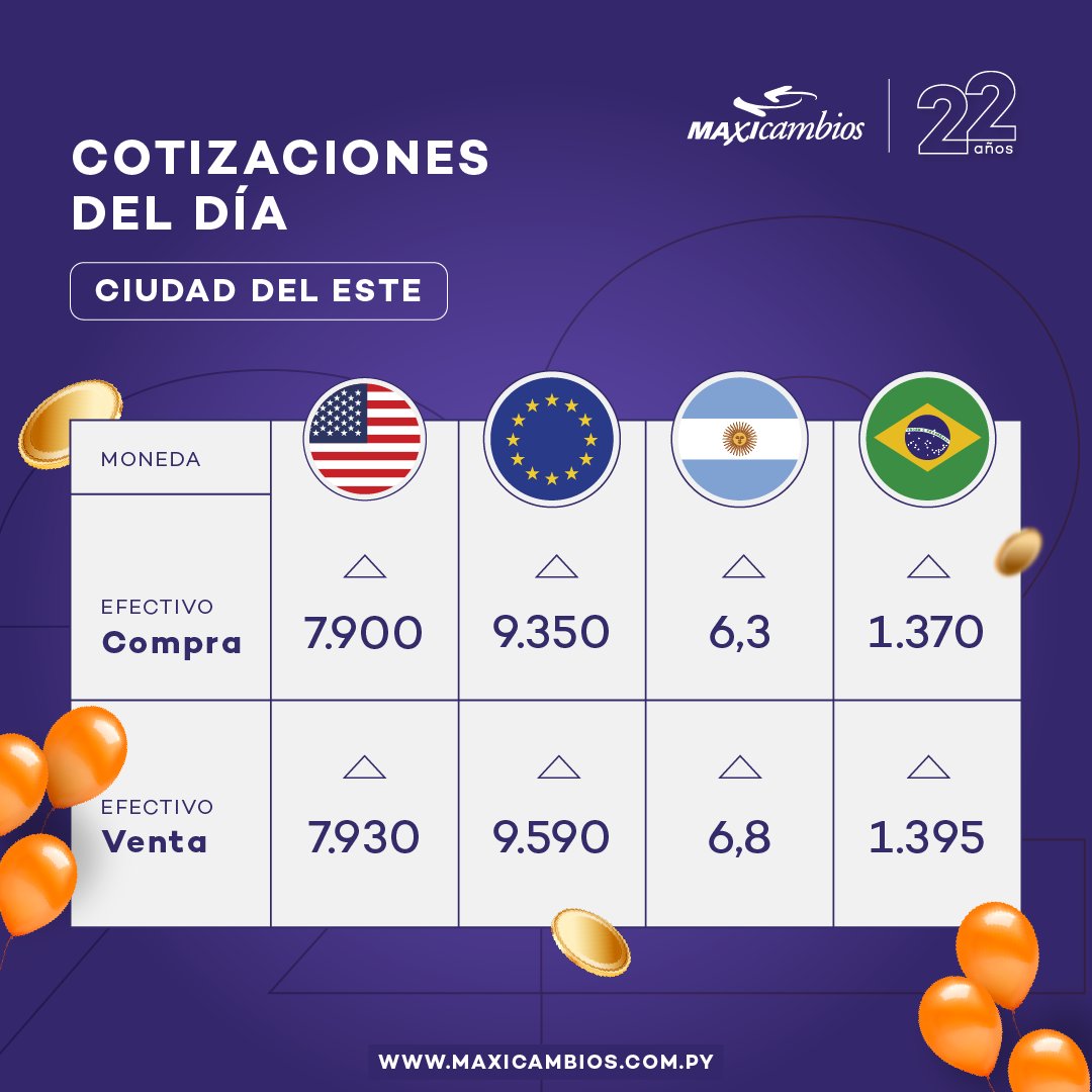 maxicambios's tweet photo. Cotizaciones del momento #MaxicambiosPY https://t.co/Qnb1MAJoEW