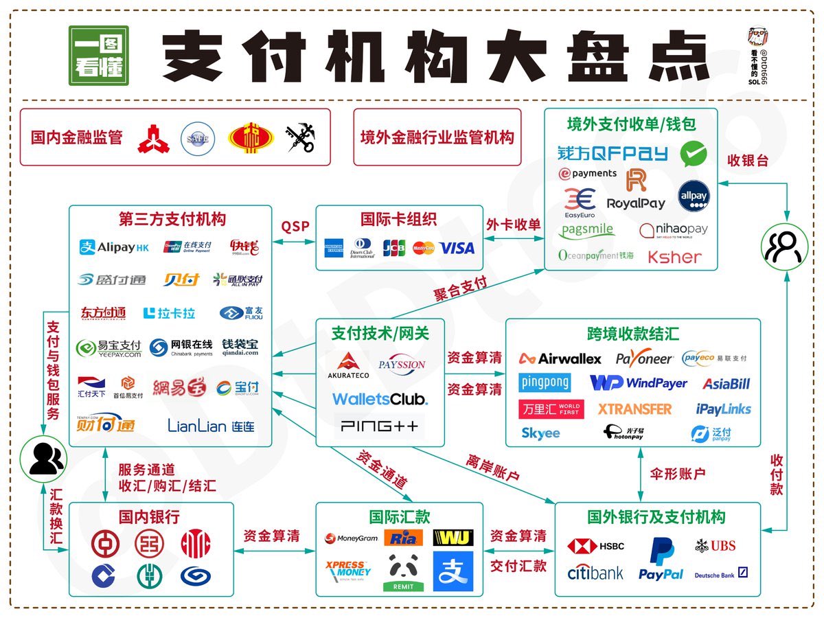 LiamBtc's tweet image. 
