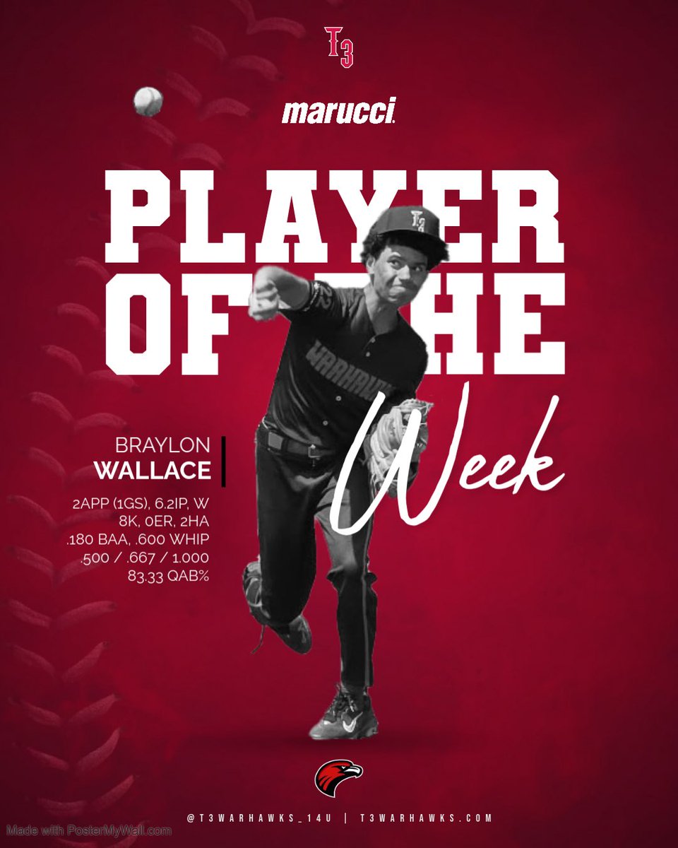 T3 Warhawks (Powe) (@t3warhawks_14u) on Twitter photo Braylon Wallace had 2 strong appearances in the 3 #Warboys W this wkend. 8K, 0RA, 2HA in 6.2IP. Added a 3B & tm-best .667 OBP.
<a href="/Braylonw60/">Braylon Wallace</a> is a 2028 P/MI/OF from <a href="/NewcomerstownH/">Newcomerstown High</a> He & twin brother Bryson have played ⚾️ in 🇳🇮 & throughout the 🇺🇸!
#HawkNation @t3_warhawks Braylon Wallace had 2 strong appearances in the 3 #Warboys W this wkend. 8K, 0RA, 2HA in 6.2IP. Added a 3B & tm-best .667 OBP.
<a href="/Braylonw60/">Braylon Wallace</a> is a 2028 P/MI/OF from <a href="/NewcomerstownH/">Newcomerstown High</a> He & twin brother Bryson have played ⚾️ in 🇳🇮 & throughout the 🇺🇸!
#HawkNation @t3_warhawks
