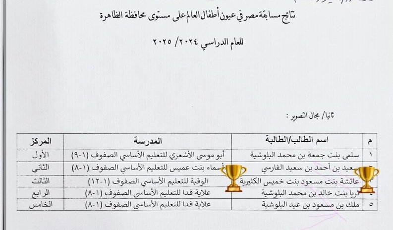 وتتواصل الإنجازات ليكون التتويج هذه المرة في مسابقة (مصر في عيون أطفال العالم) 🇪🇬
مباركين لطالباتنا هذا الألق :
1-جود السديرية(المركز الثاني في مجال الرسم) 📸
٢-ريم بنت محمد العلوية(المركز الرابع في مجال الرسم)📸
٣-عائشة الكثيرية(المركز الثالث في مجال التصوير).
#تعليمية_الظاهرة
