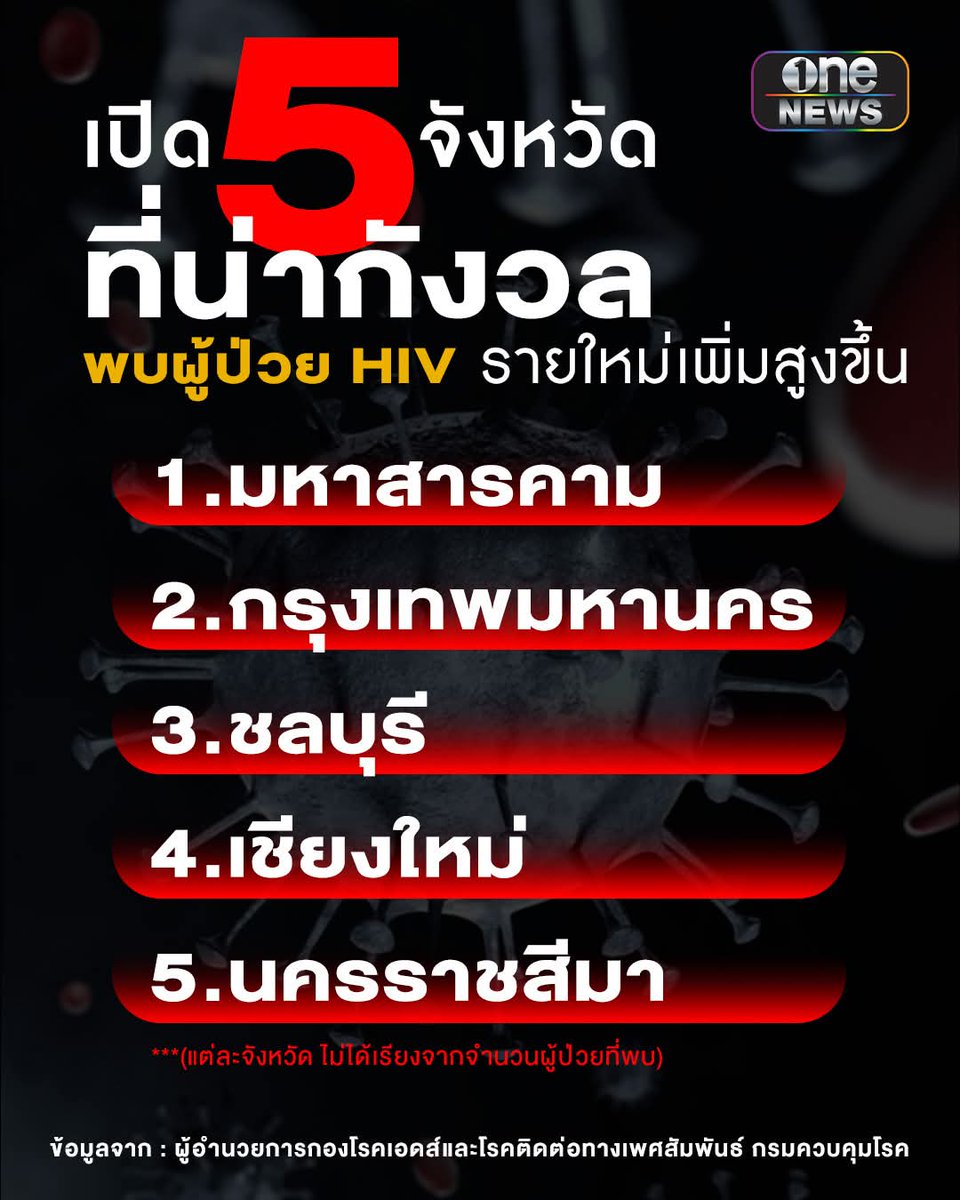 thinkrcchy10908's tweet photo. ป้องกันตัวกันด้วยนะทุกคน https://t.co/gSb3cy6ygn