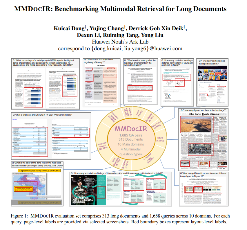 gohx0043's tweet photo. 🚨 Paper Alert 
🚨 Benchmark Alert 
🚨 Dataset Alert
Sharing my last work during my tenure in Huawei, a robust benchmark and training dataset focusing on retrieval for long documents. Aside from page-level, we also introduce layout-level retrieval task to evaluate multimodal 📝 https://t.co/Nv2YSi8ApB