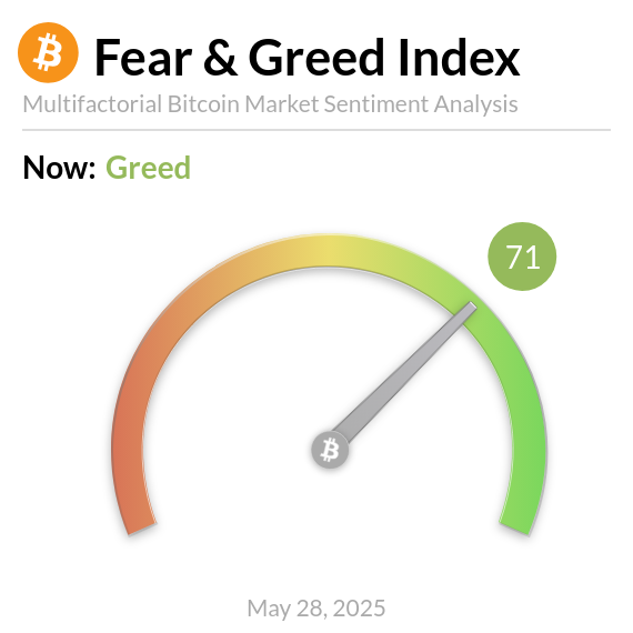 Bitcoin Fear and Greed Index is 71 — Greed
Current price: $108,725
