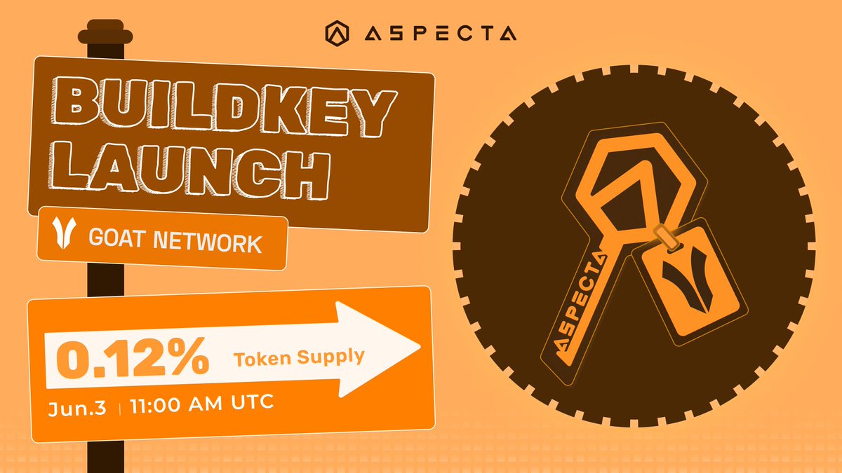 Aspecta - BuildKey ๐ (@aspecta_ai) on Twitter photo ๐ The <a href="/GOATRollup/">GOAT Network ๐ก</a> BuildKey goes live on June 3!
GOAT Network is the first Bitcoin-native ZK Rollup with sustainable BTC yield. It's supported by leading institutions including <a href="/OKX_Ventures/">OKX Ventures</a>, <a href="/cryptocom/">Crypto.com</a>, <a href="/ambergroup_io/">Amber Group</a>, and more.
๐ 0.12% of GOAT Network token supply allocated ๐ The <a href="/GOATRollup/">GOAT Network ๐ก</a> BuildKey goes live on June 3!
GOAT Network is the first Bitcoin-native ZK Rollup with sustainable BTC yield. It's supported by leading institutions including <a href="/OKX_Ventures/">OKX Ventures</a>, <a href="/cryptocom/">Crypto.com</a>, <a href="/ambergroup_io/">Amber Group</a>, and more.
๐ 0.12% of GOAT Network token supply allocated