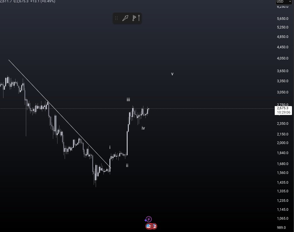 GM.

$ETH Counting still in place.