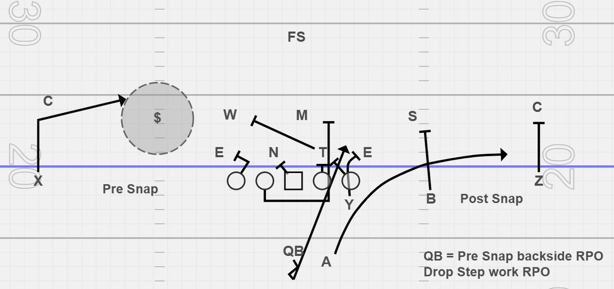 Coach Littles (@coachlittles) on Twitter photo Play a day mindset!
11 Personal
QB Power
Slip RPO Tagged
Don't be afraid to run your QB! Just be sure to pick your spots! Using the QB in the run game creates numbers! When you start tagging your RPO game with it you create conflict for the defense! <a href="/Coach_Cam_Jones/">Coach Cam Jones</a> Play a day mindset!
11 Personal
QB Power
Slip RPO Tagged
Don't be afraid to run your QB! Just be sure to pick your spots! Using the QB in the run game creates numbers! When you start tagging your RPO game with it you create conflict for the defense! <a href="/Coach_Cam_Jones/">Coach Cam Jones</a>