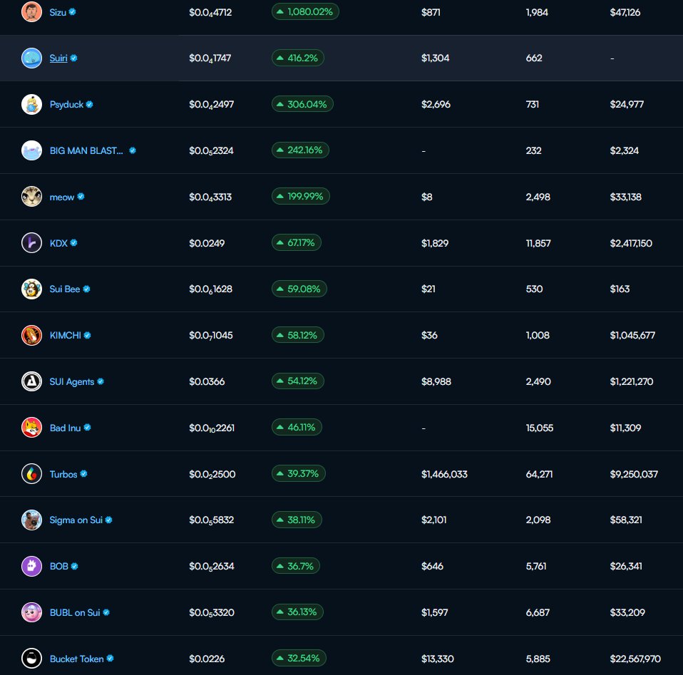 Sui Community💧 tweet media