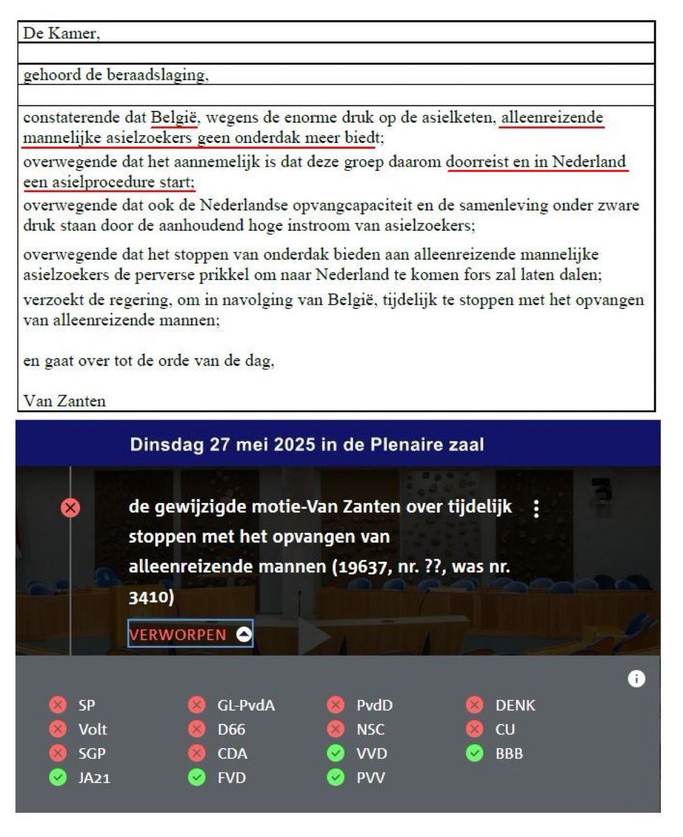 widtvoet's tweet photo. BBB, PVV, VVD, FVD en JA21 willen graag dat Nederland net als België (tijdelijk) stopt met het opvangen van alleenstaande mannelijke asielzoekers.

Motie kreeg geen meerderheid.

NSC onder leiding van juffrouw @Nvanvroonhoven stemde tegen.

#asielzoekers #NSC #NSC #asielzoekers https://t.co/VoZ02YJCOX
