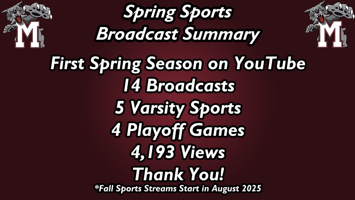 Michael Garland (@micmikemicmike) on Twitter photo My 5th <a href="/GoMechanicsburg/">Wildcat Athletics</a> web stream season has wrapped for me & <a href="/FromAthletics/">Ben Schad</a>. Spring season is lighter for us, but we're grateful for the opportunities! Thanks to <a href="/KeystoneBBall/">David Bray Jr</a> for helping too. Oh - the switch to YouTube meant 20,000+ more views than last year. Thank you! My 5th <a href="/GoMechanicsburg/">Wildcat Athletics</a> web stream season has wrapped for me & <a href="/FromAthletics/">Ben Schad</a>. Spring season is lighter for us, but we're grateful for the opportunities! Thanks to <a href="/KeystoneBBall/">David Bray Jr</a> for helping too. Oh - the switch to YouTube meant 20,000+ more views than last year. Thank you!