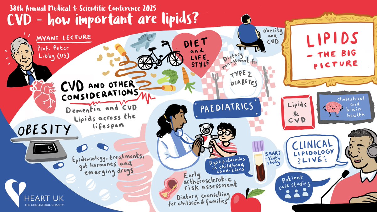 Registration is open for HEART UK’s 38th Annual Medical &amp; Scientific Conference, taking place from Tuesday 8 to Thursday 10 July 2025, at the University of Warwick in Coventry.

heartuk.org.uk/conference-202…

This year’s theme:  “CVD – How Important Are Lipids?”

Join leading experts