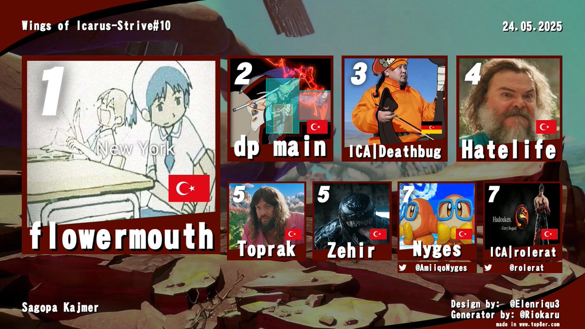 Results for our strive bracket last weekend, congrats to Flowermouth for winning back to back! 
Thanks to everyone for playing.