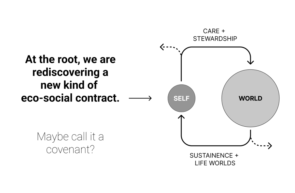 _newcubes_'s tweet image. A few years in the makingโhereโs a talk I gave w/ @RegenFdn: Living Covenants in Theory and Practice. I trace how we embed ethics of relational entanglement and care into self-executing contracts that move through legal, economic, and technical realms.
youtube.com/watch?v=DpGTcyโฆ