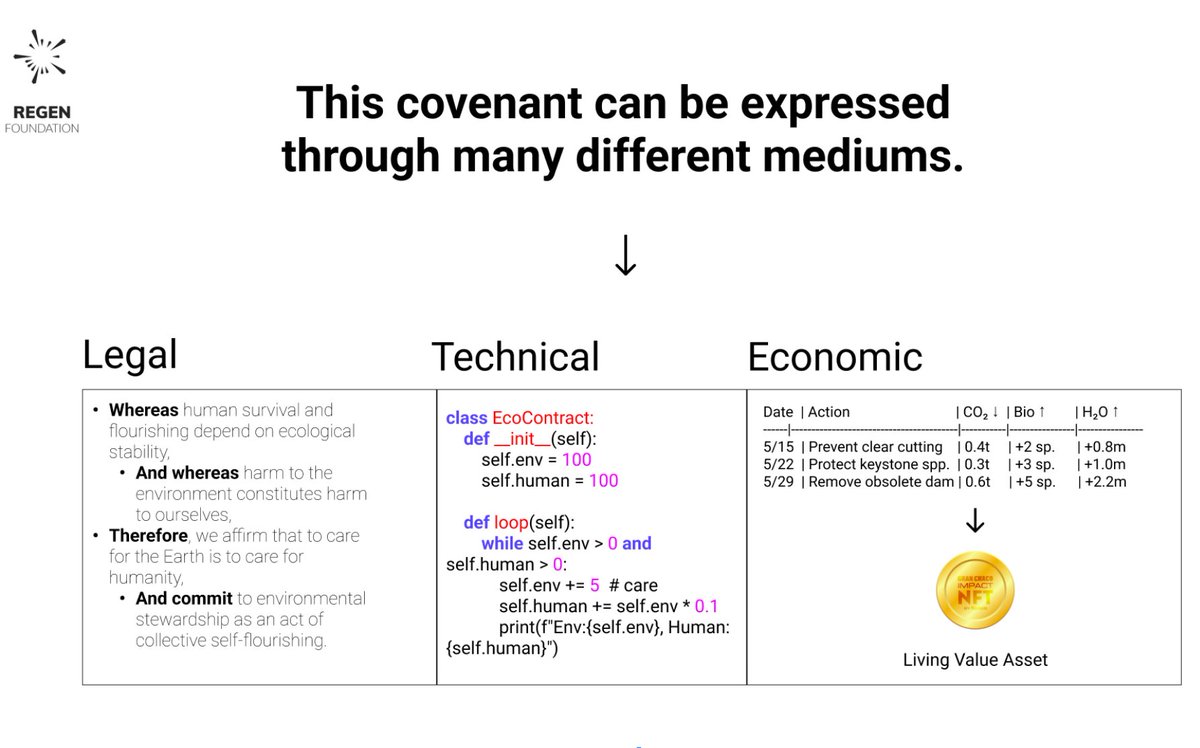 _newcubes_'s tweet image. A few years in the makingโhereโs a talk I gave w/ @RegenFdn: Living Covenants in Theory and Practice. I trace how we embed ethics of relational entanglement and care into self-executing contracts that move through legal, economic, and technical realms.
youtube.com/watch?v=DpGTcyโฆ