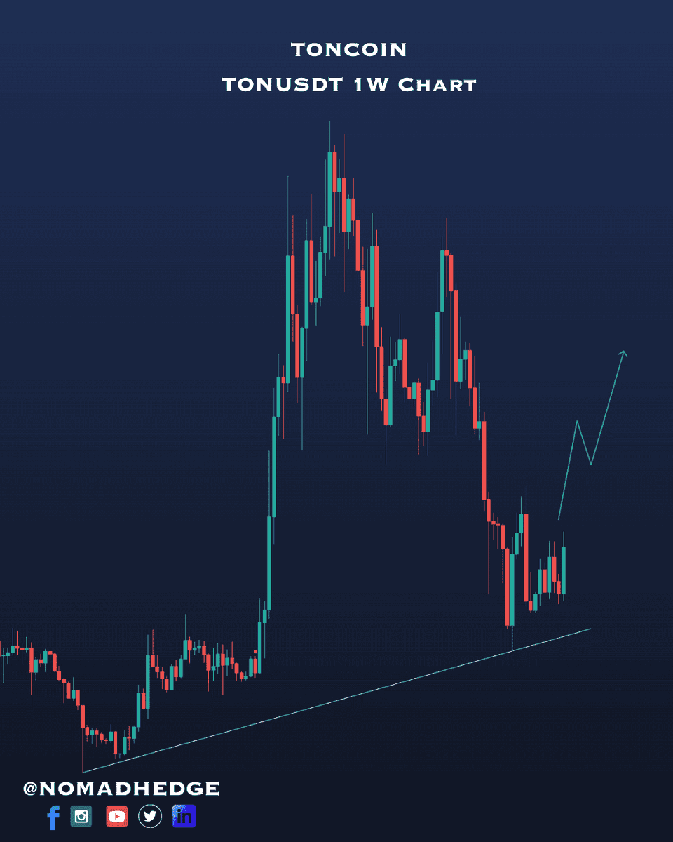 nomadhedge's tweet image. It's time for TONCOIN to shine ✨ $TONUSD
#TONCOIN #CryptoChart #TONUSDT #CryptoTrading #1WChart #CryptoAnalysis #MarketTrends #CryptoInvesting #TechnicalAnalysis #CryptoMarkets #TradingSignals #CryptoPrice #Blockchain #CryptoPortfolio #MarketAnalysis #CryptoUpdates…