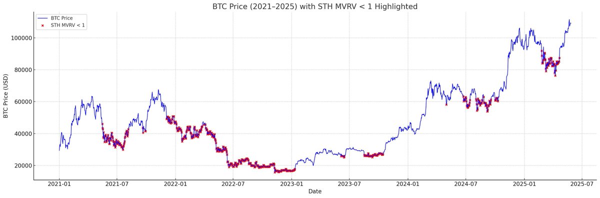 Blockchain Review tweet media