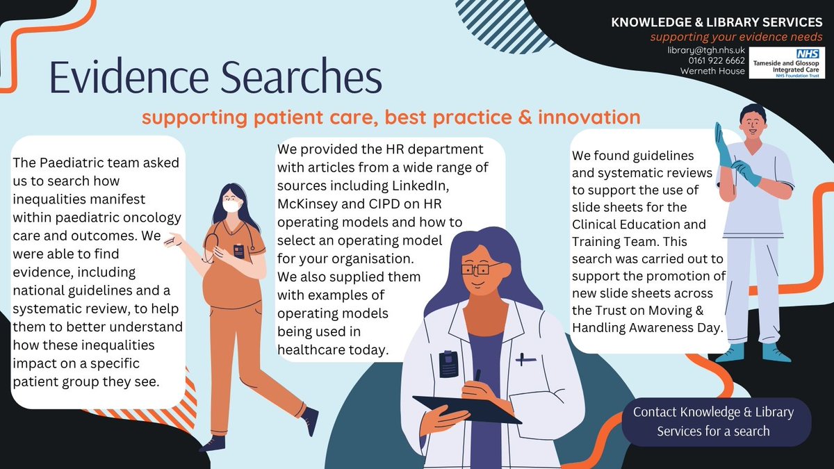 In the last 3 months, the Library Service has helped support the Trust by carrying out valuable evidence searches! Contact us to see how we can support you.