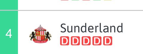 Vuelvo brevemente por aquí para recordar al Racing y al racinguismo, dentro del  desánimo reinante, que estamos a un punto de meternos en play off y que este año ha ascendido a Premier League el Sunderland, cuyo final de liga regular fue este: