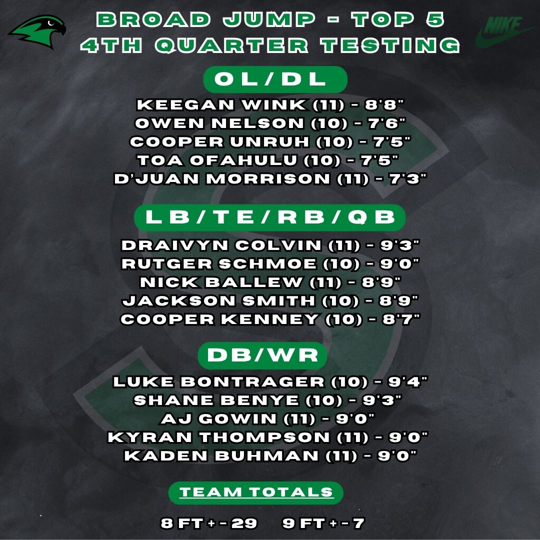 Jump and agility test results from this spring #BITS #PlayFAST25 #FAMILY