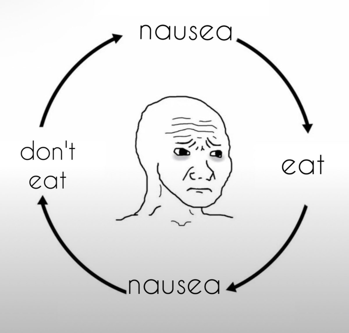 everyday