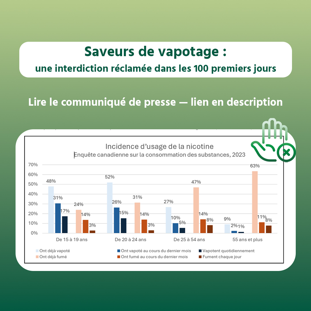 AIDQ_'s tweet photo. 🚭 Une mesure urgente pour protéger les jeunes de l’industrie de la nicotine, selon la CQCT, Médecins pour un Canada sans fumée et ASH: Action on Smoking &amp; Health.

📢 Lire le communiqué : https://t.co/zSotyLATug https://t.co/T46qiTlmHT