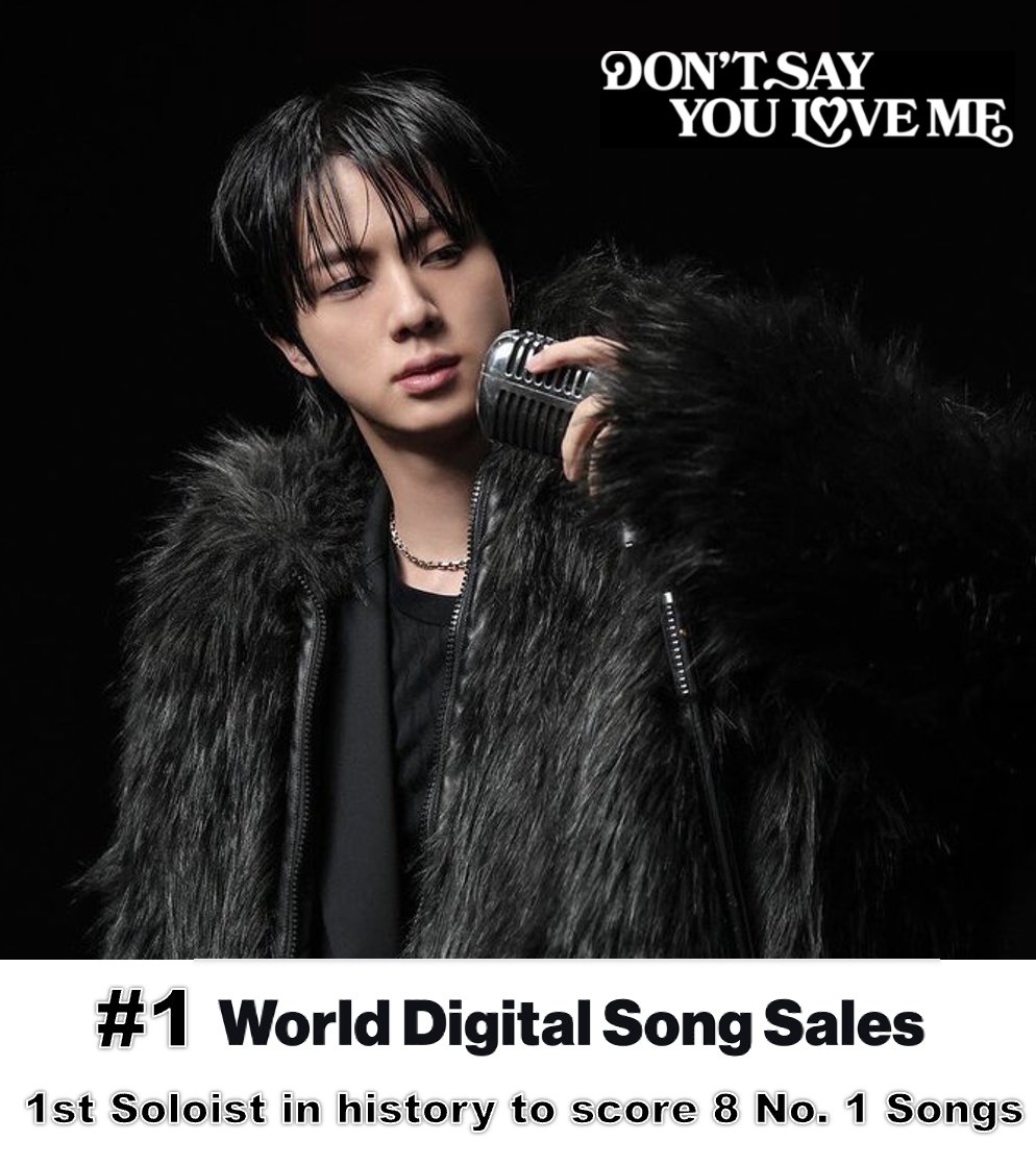 World Music Awards (@worldmusicaward) on Twitter photo #JIN's "Don't Say You Love Me" debuts at No. 1 on the Billboard World Digital Song Sales Chart with JIN now the 1st and only Soloist in history to have 8 songs reaching #1! ๐ช1โฃ๐บ๐ธ๐๐ง๐ถ๐ฐ๐โ๐บ๐ฅ๐จโ๐ค๐ฅ1โฃโ๏ธ8โฃ๐ถ๐๐๐ค๐
1โฃ"Yours"
2โฃ"Super Tuna"
3โฃ"The Astronaut"
4โฃ"I'll Be There" #JIN's "Don't Say You Love Me" debuts at No. 1 on the Billboard World Digital Song Sales Chart with JIN now the 1st and only Soloist in history to have 8 songs reaching #1! ๐ช1โฃ๐บ๐ธ๐๐ง๐ถ๐ฐ๐โ๐บ๐ฅ๐จโ๐ค๐ฅ1โฃโ๏ธ8โฃ๐ถ๐๐๐ค๐
1โฃ"Yours"
2โฃ"Super Tuna"
3โฃ"The Astronaut"
4โฃ"I'll Be There"