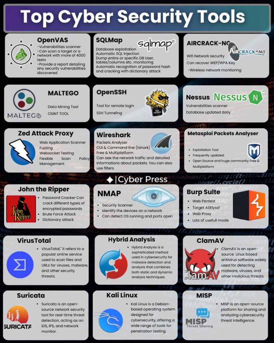 Top Cyber Security Tools