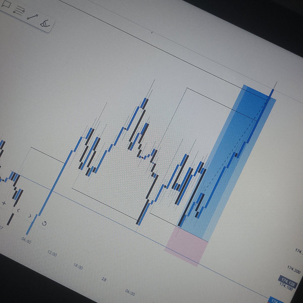 ofdchart's tweet photo. $CHFJPY LONG 
.6RR
.IN RESPECT TO PRINCIPLES OF INDUCEMENT 
. INDUCEMENT ENTRY 

GM LEGENDS 📊💙 

LEARN AND EARN 👇👇
https://t.co/g5HUaaqV8U https://t.co/KSbCnfn9Jp