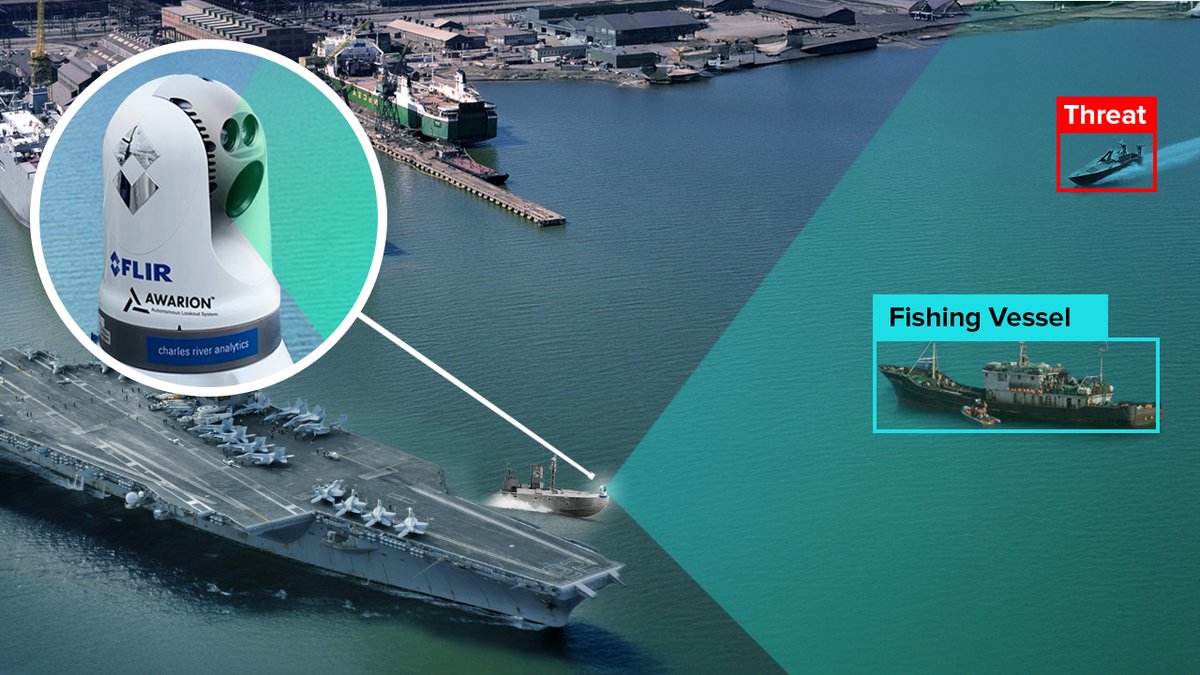 We're working with <a href="/USNavy/">U.S. Navy</a> to ensure safe passage of high-value assets like aircraft carriers in and out of crowded harbors. Our PAVE system automates the process, reducing manpower &amp; increasing mission speed. ow.ly/2qEg50VR0hJ

#situationalawarness #SA #XPO25