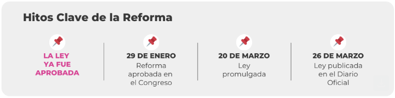 Libre_NoTanto's tweet photo. Buen resumen reforma #AFP de #UNOafp https://t.co/n5Dskh1Fz0