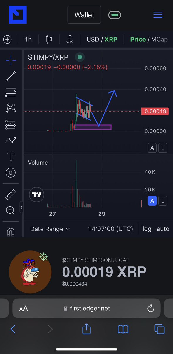 Missed $STIMPY launch but I’m looking at this sweet entry to join the train…let’s see what the market has for us