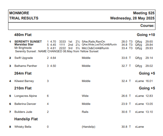 Wednesday 28th May Trial Results