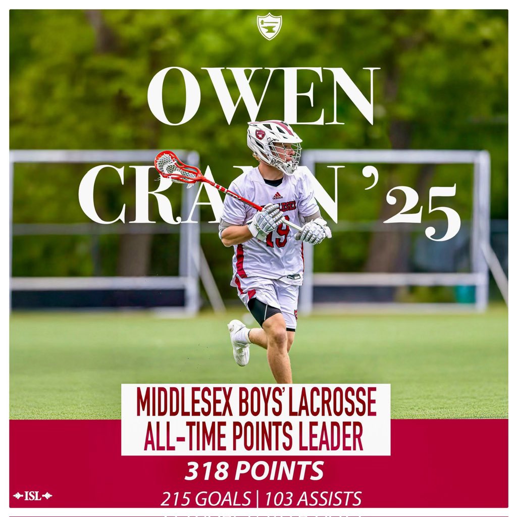 Middlesex Boys Lacrosse (@mxschoolbvl) on Twitter photo Congratulations to Owen Crann ‘25 (<a href="/UVAMensLax/">Virginia Men's Lacrosse</a> ‘29) on finishing his MX career as our all-time points leader with 318 points. The previous record was 206 points, and we don’t expect anyone to come close to Owen’s record anytime soon.
<a href="/LXCMinutemen/">LaxachusettsLacrosse</a> <a href="/bostonlaxnet/">BostonLax</a> #familyon3 Congratulations to Owen Crann ‘25 (<a href="/UVAMensLax/">Virginia Men's Lacrosse</a> ‘29) on finishing his MX career as our all-time points leader with 318 points. The previous record was 206 points, and we don’t expect anyone to come close to Owen’s record anytime soon.
<a href="/LXCMinutemen/">LaxachusettsLacrosse</a> <a href="/bostonlaxnet/">BostonLax</a> #familyon3