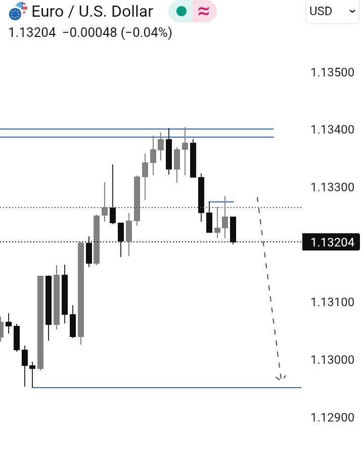 rena2xy's tweet photo. $eu

Coming like an earthquake, taking down everything it should take..

📉 https://t.co/Bf3LZH3VUP